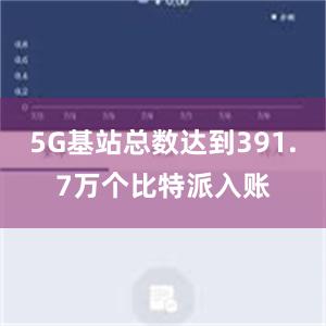 5G基站总数达到391.7万个比特派入账