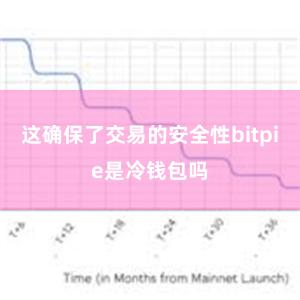 这确保了交易的安全性bitpie是冷钱包吗